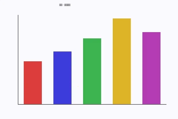换妻系列观影数据分析图表